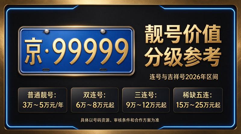 2026年京牌指标价格明细展示